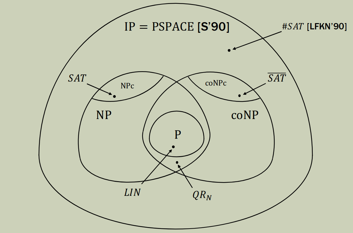 complexity class