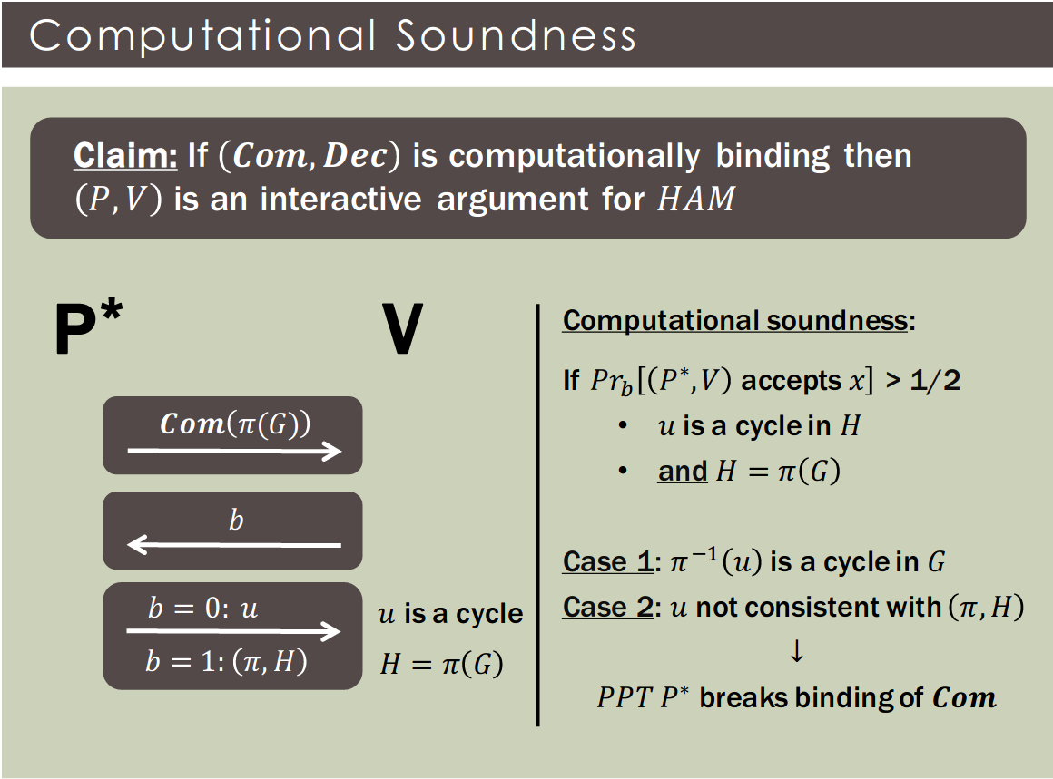 HAMComputationalSoundness