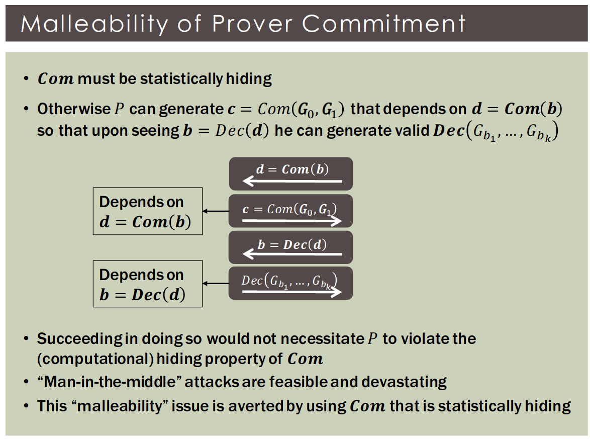 MalleabilityOfProverCommitment