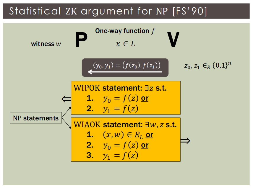 StatisticalZKAargumentForNP